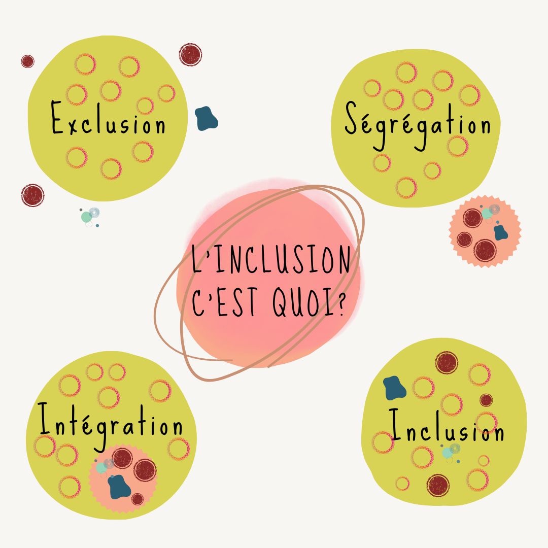 L'inclusion c'est quoi ?