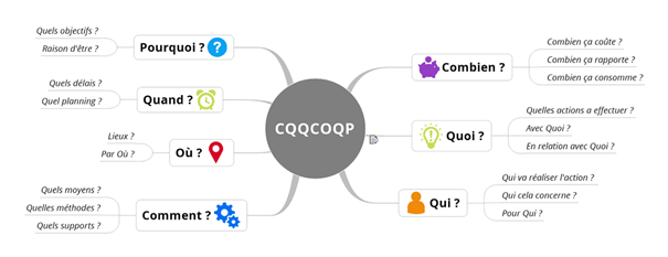 CQQCOQP