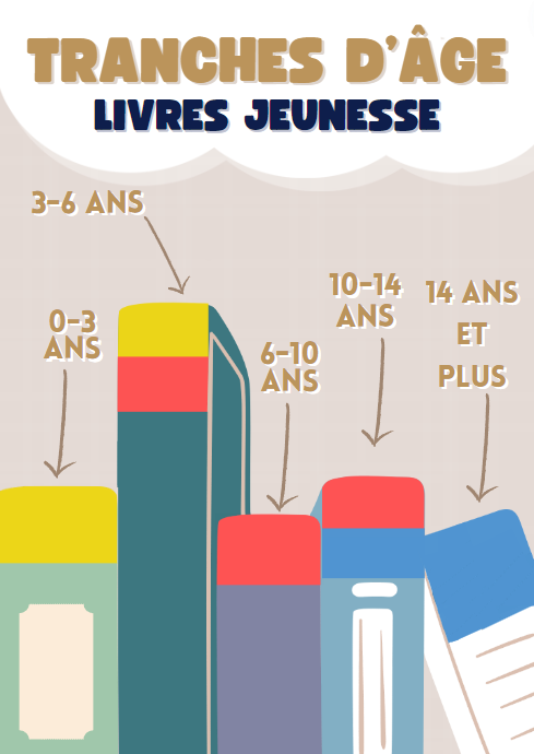 Affiche avec des livres avec des tranches de couleurs différentes pour des âges différents